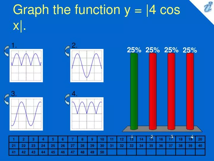graph the function y 4 cos x