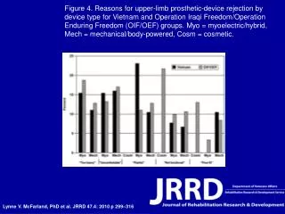 Lynne V. McFarland, PhD et al. JRRD 47.4: 2010 p 299–316