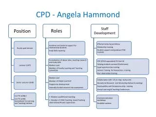 CPD - Angela Hammond