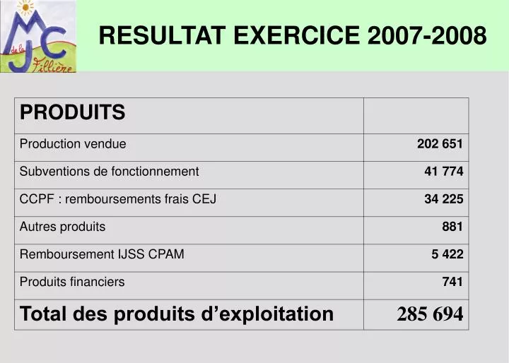 resultat exercice 2007 2008