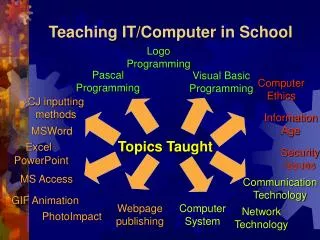 Teaching IT/Computer in School