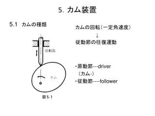 5 ．カム装置