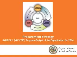 Procurement Strategy AG/RES. 1 (XLV-E/13) Program-Budget of the Organization for 2014