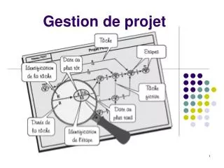 gestion de projet