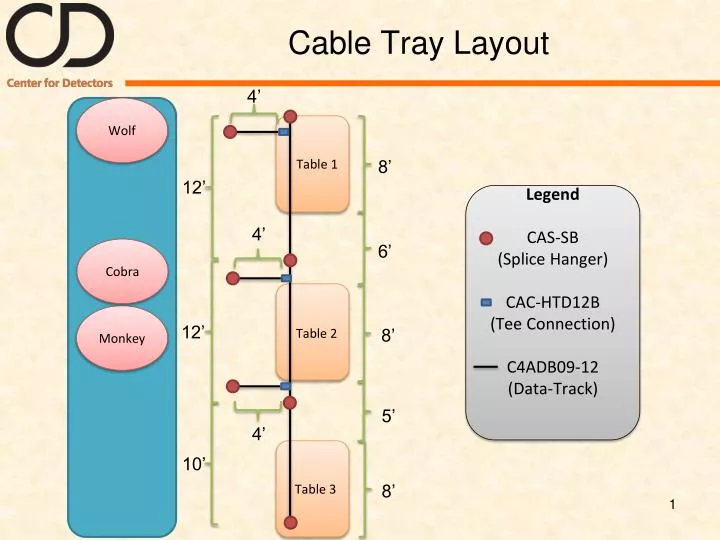 cable tray layout