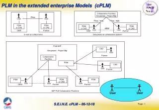 PLM in the extended enterprise Models (cPLM)