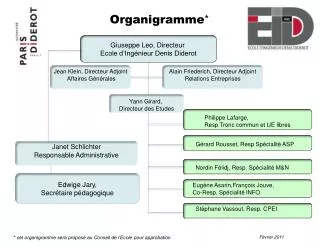 organigramme