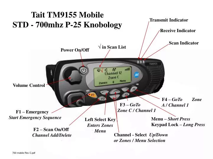 tait tm9155 mobile std 700mhz p 25 knobology