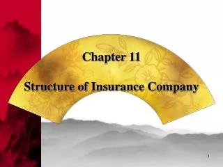 Chapter 11 Structure of Insurance Company