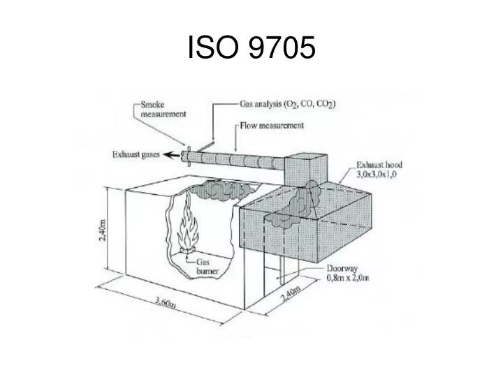 iso 9705