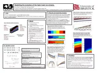 THICKNESS EVOLUTION ►initial condition is slab of ice 850m thick resting on flat bedrock at -750m