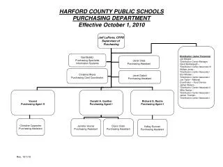 HARFORD COUNTY PUBLIC SCHOOLS PURCHASING DEPARTMENT Effective October 1, 2010