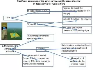 1. The lay out