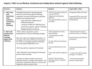 Impact 1: PACT as an effective, functional and collaborative network against child trafficking