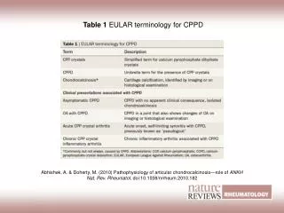 Table 1 EULAR terminology for CPPD