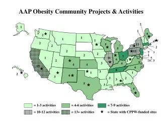 AAP Obesity Community Projects &amp; Activities