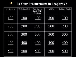Is Your Procurement in Jeopardy?