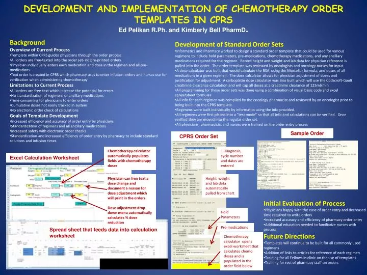 development and implementation of chemotherapy order templates in cprs