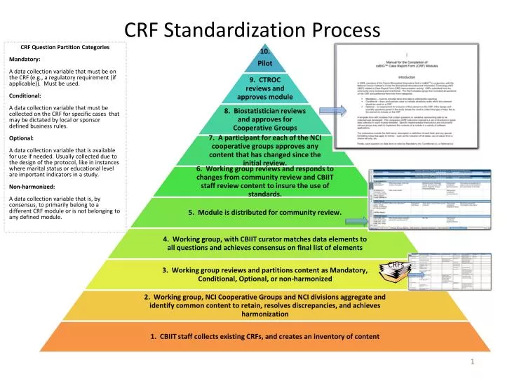 crf standardization process