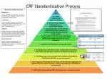 CRF Standardization Process - slide 1
