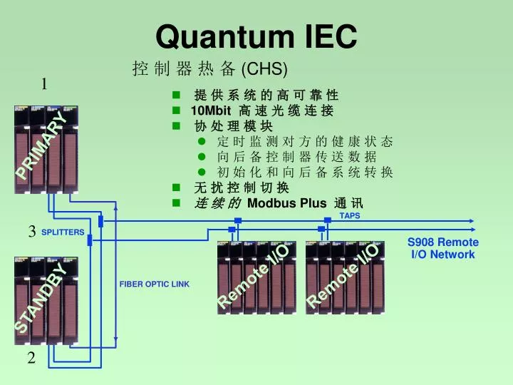 quantum iec