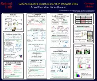 Evidence-Specific Structures for Rich Tractable CRFs