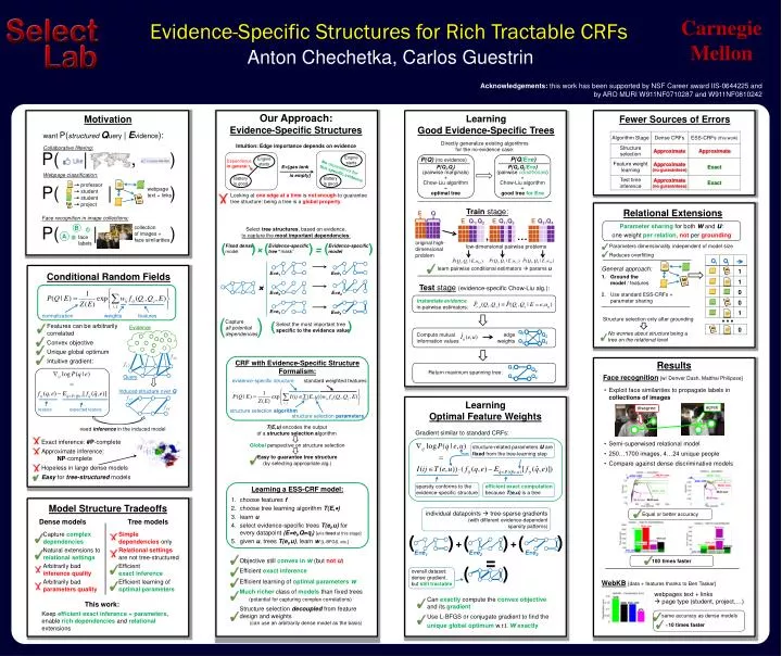 evidence specific structures for rich tractable crfs
