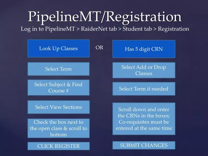 pipelinemt registration