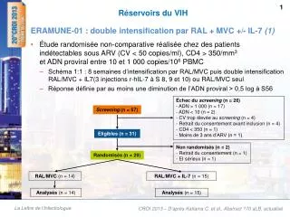 r servoirs du vih