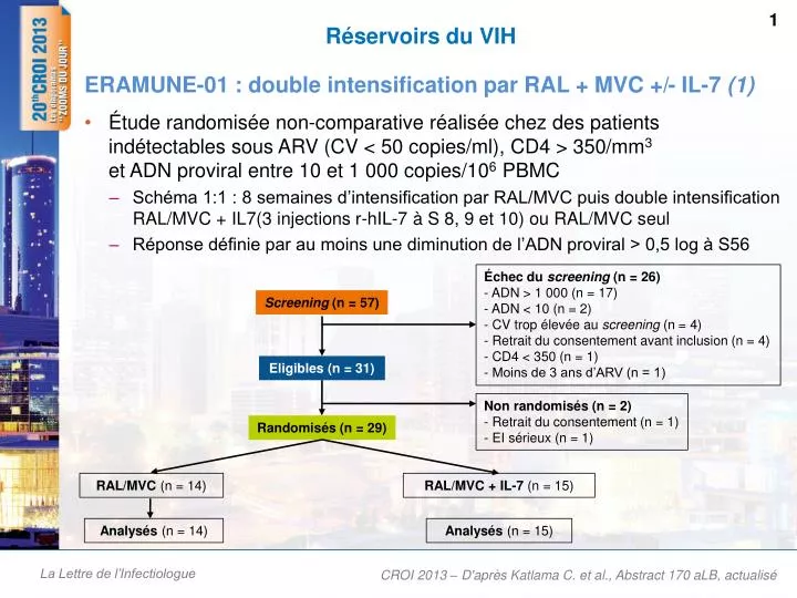 r servoirs du vih