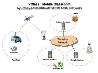 Terrestrial Network