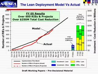 The Lean Deployment Model Vs Actual