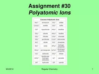 Assignment #30 Polyatomic Ions