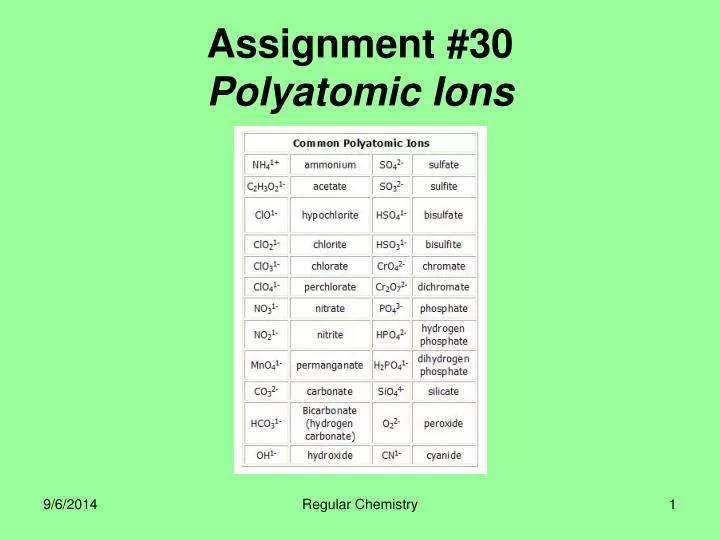 assignment 30 polyatomic ions