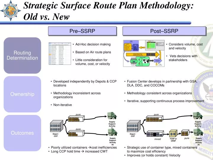 strategic surface route plan methodology old vs new