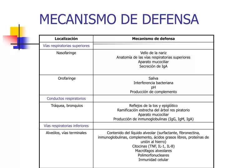 mecanismo de defensa