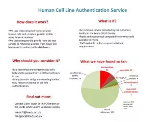 Human Cell Line Authentication Service