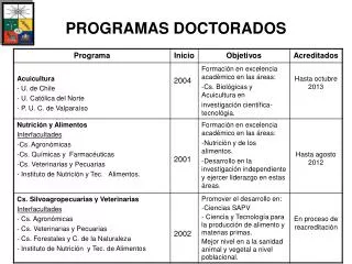 programas doctorados