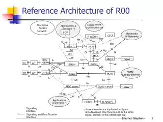 Reference Architecture of R00