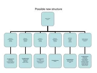 possible new structure