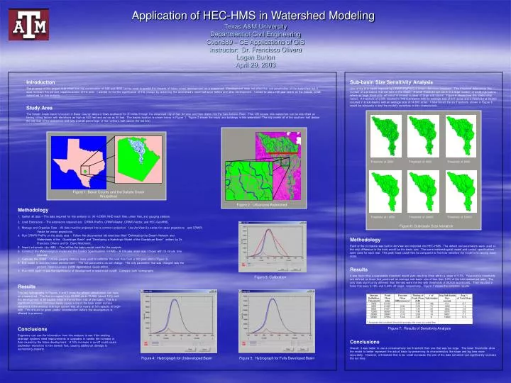 application of hec hms in watershed modeling