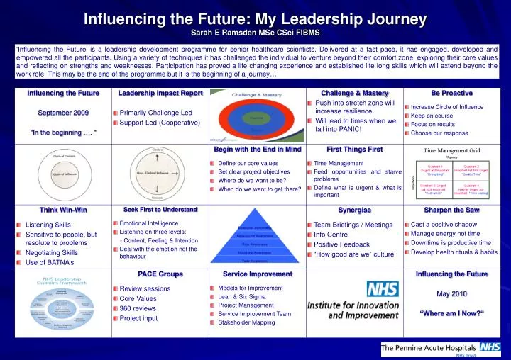 influencing the future my leadership journey sarah e ramsden msc csci fibms