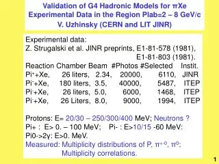 Experimental data: Z. Strugalski et al. JINR preprints, E1-81-578 (1981),