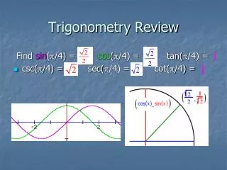 Trigonometry Review