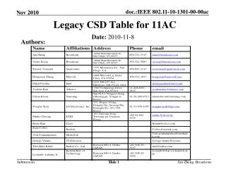Legacy CSD Table for 11AC