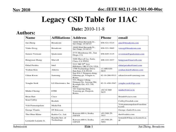 legacy csd table for 11ac
