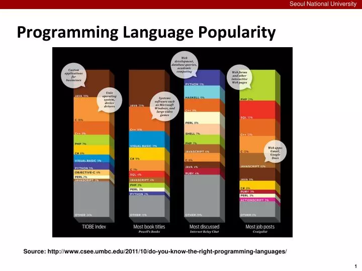 programming language popularity