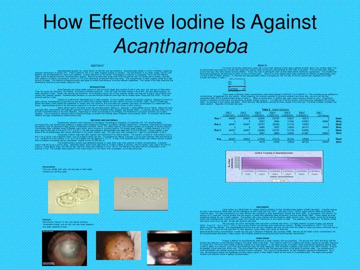 how effective iodine is against acanthamoeba