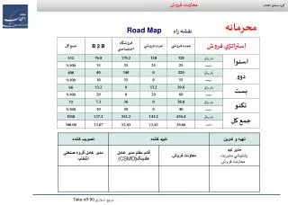 road map