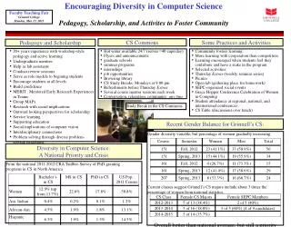 Pedagogy, Scholarship, and Activites to Foster Community